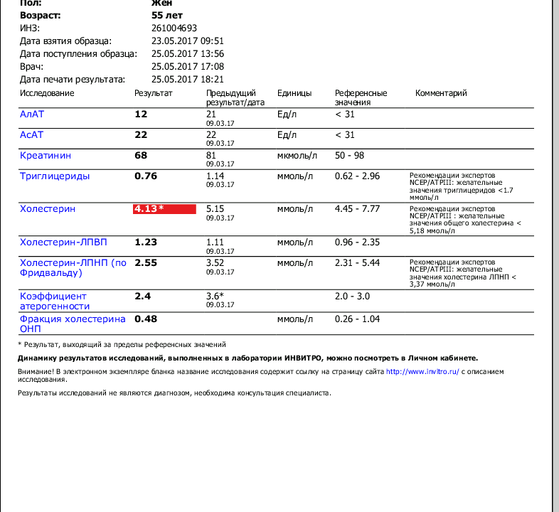 Референсные результаты что это. Пределы референсных значений ВИЧ. Результат выходящий за пределы референсных значений. Результат выходящий за пределы референсных значений что это значит. Холестерин референсные значения.