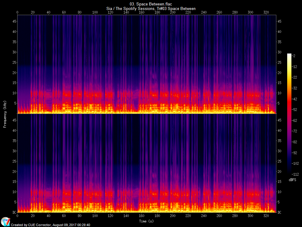 Bit flac. Спектрограмма звука Shazam. Сравнения WAV FLAC спектрограмма. Песни с картинкой в спектрограмме. Sia the Spotify sessions.